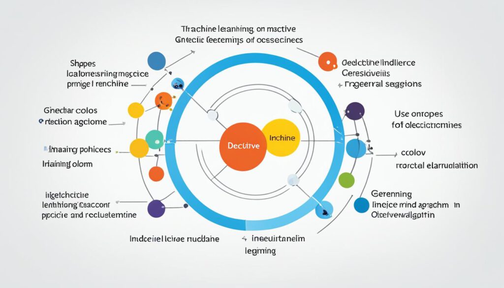 Deduktive und Induktive Intelligenz im Maschinellen Lernen